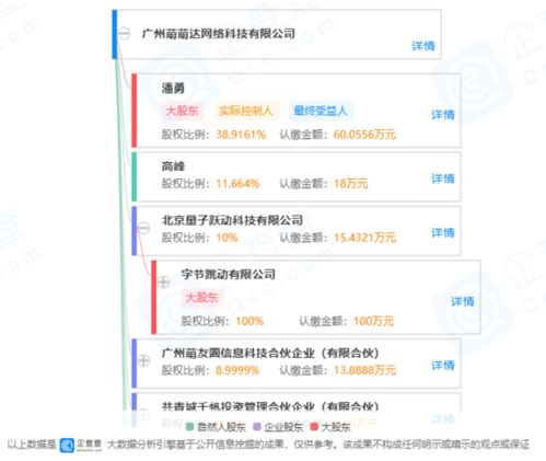 字節(jié)跳動子公司入股九庫文學網(wǎng) 持股10%成第三大股東，技術(shù)轉(zhuǎn)讓助力文學平臺革新